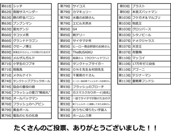 《一拳超人》第三次人气投票第1页