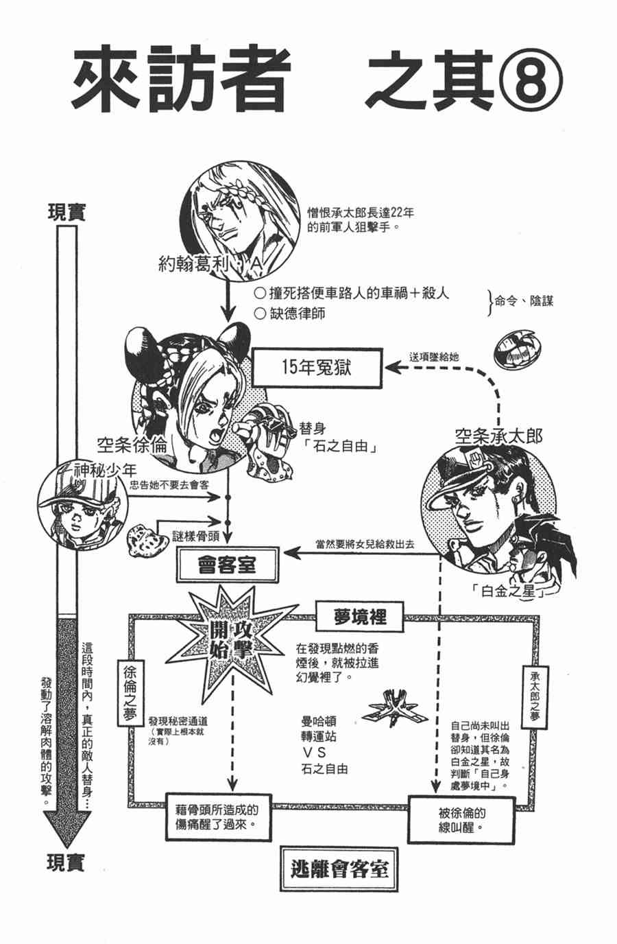 下一页图片