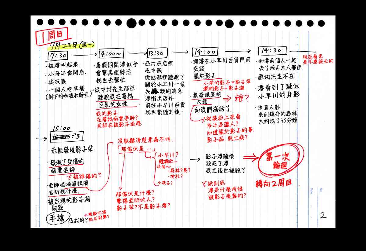 下一页图片