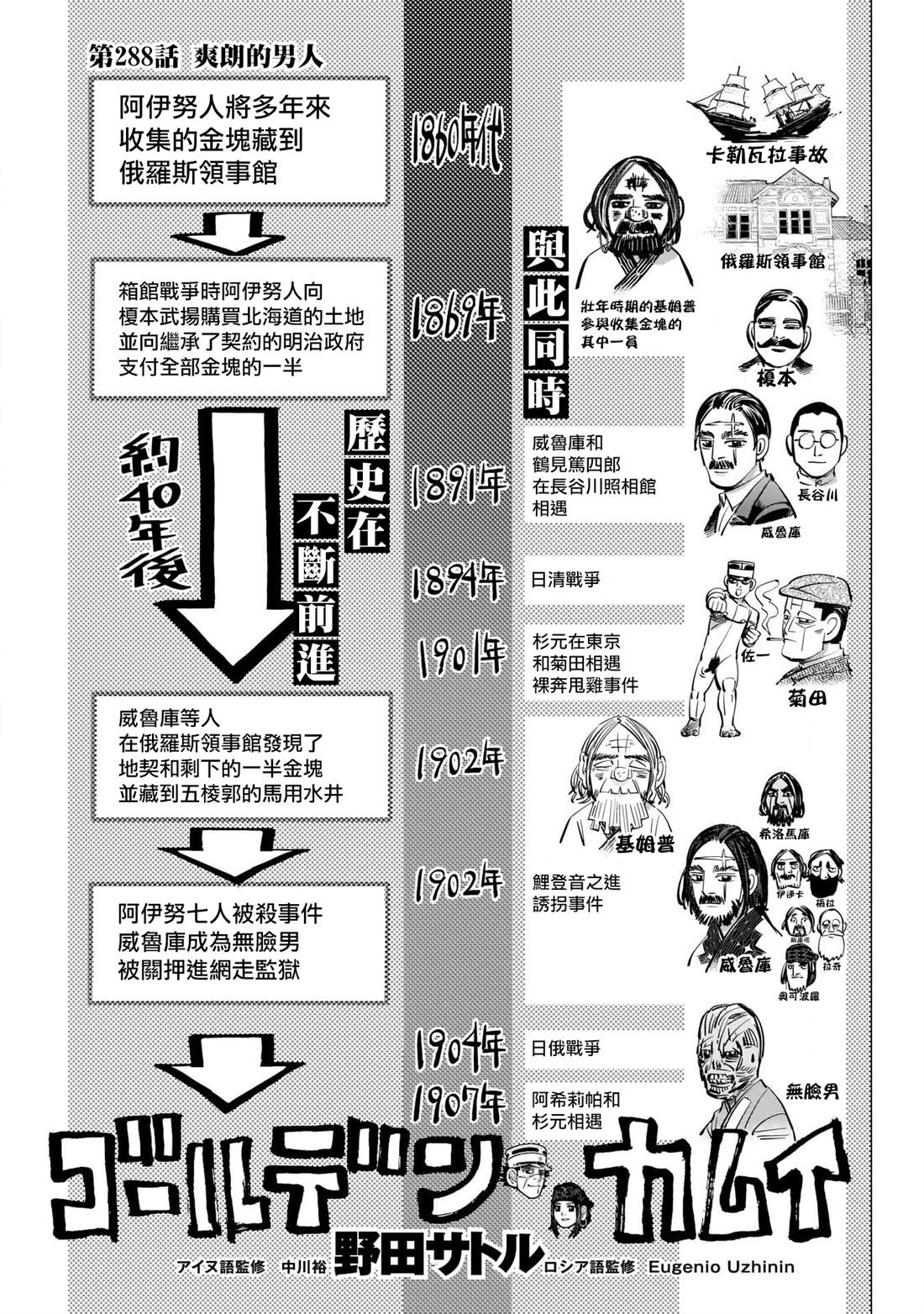 《黄金神威》第288话 爽朗的男人第1页